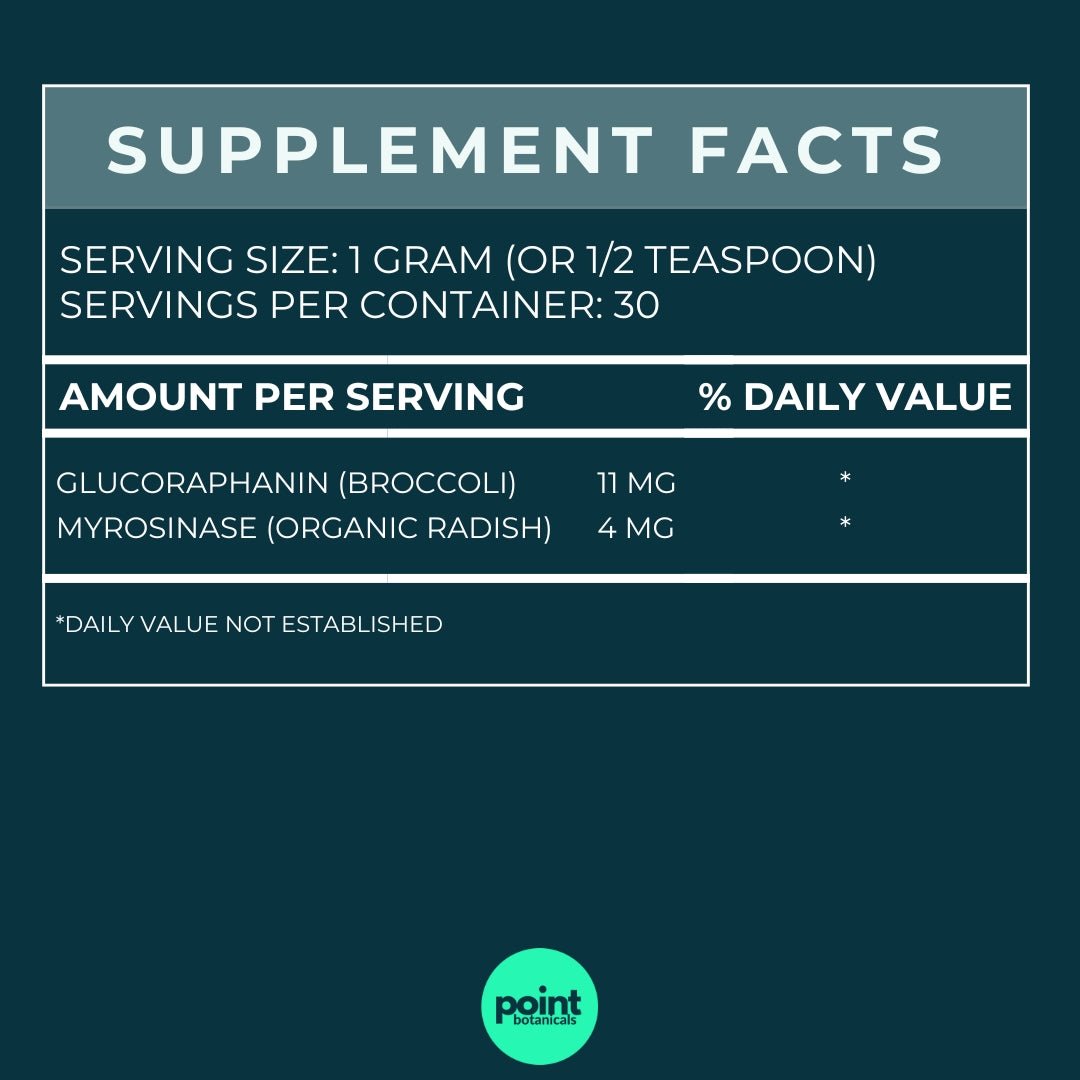 Brocclean™: A Raw Sulforaphane - Powered Supplement for a Healthier You - Point Botanicals - Natural Supplement